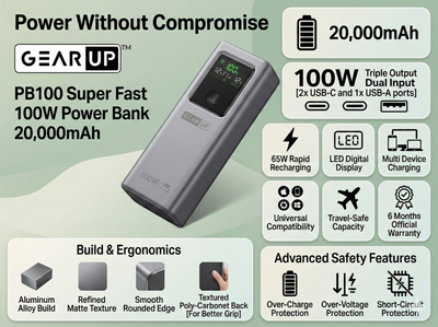 GearUP PB100 100W Super Fast Power Bank – 20,000mAh_img_1