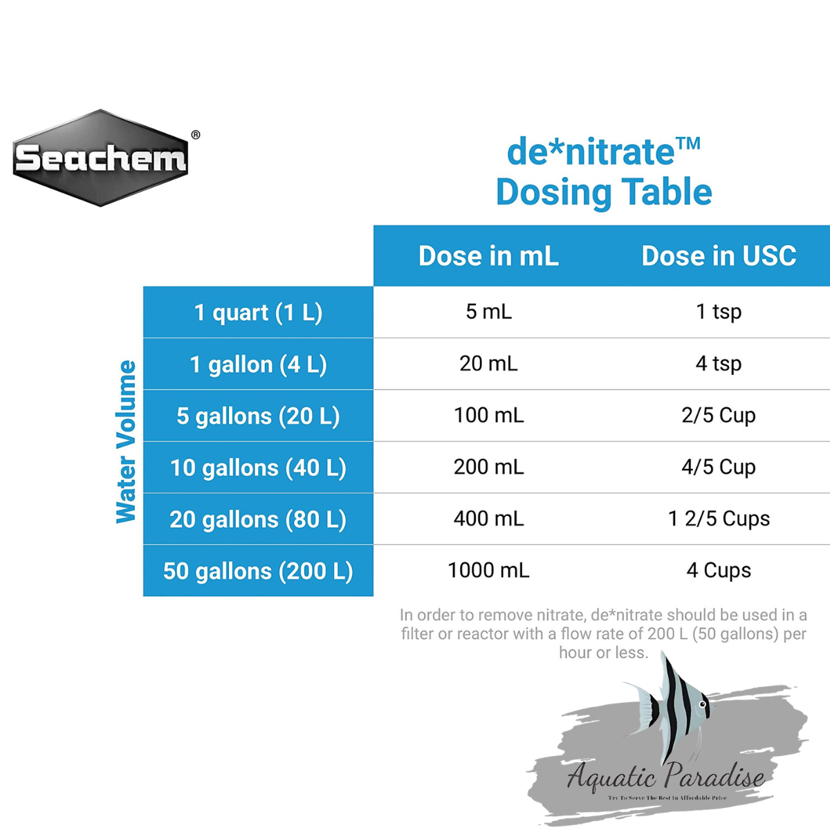 Seachem De*Nitrate (1L) – Biological Nitrate Removal_img_3