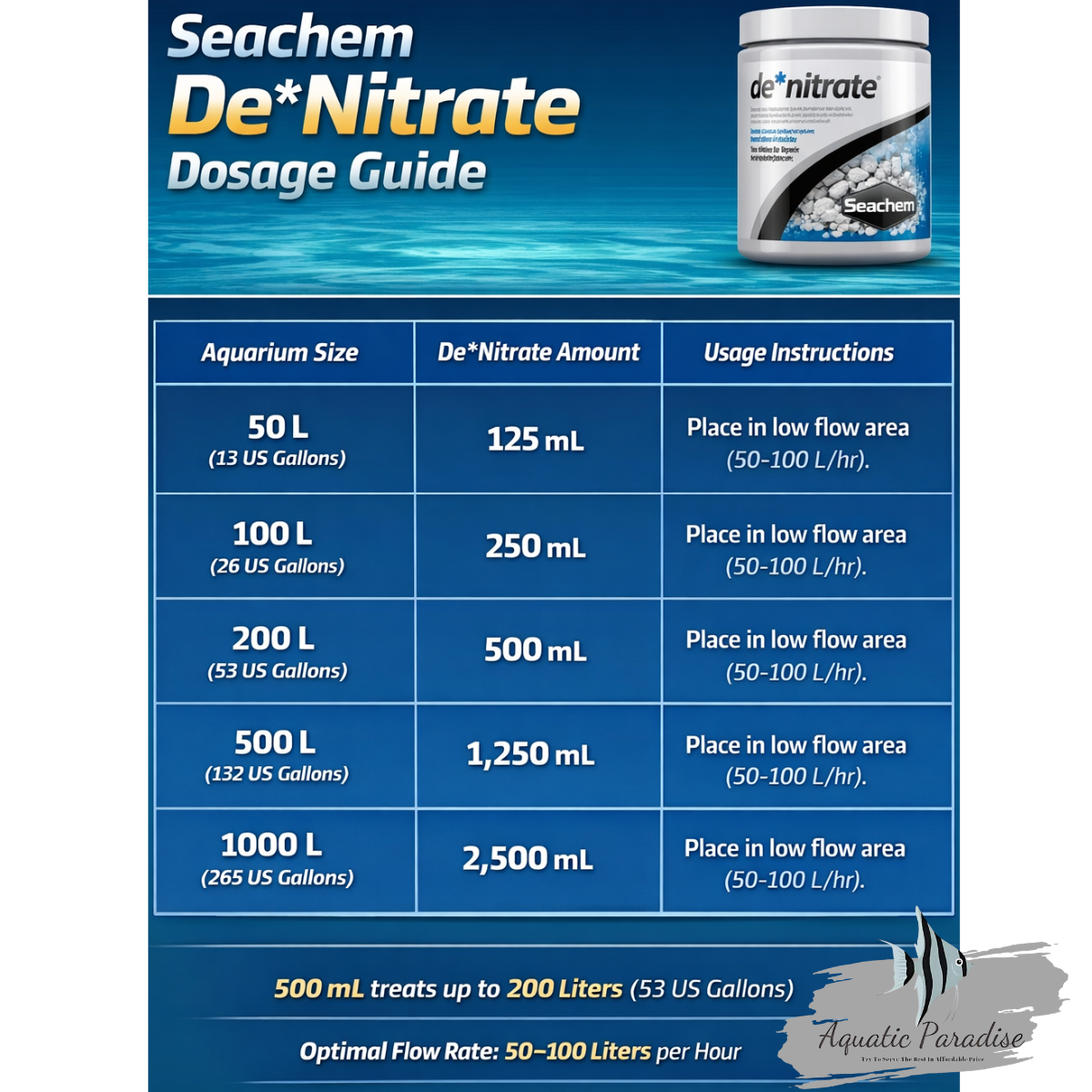 Seachem De*Nitrate (1L) – Biological Nitrate Removal_img_2
