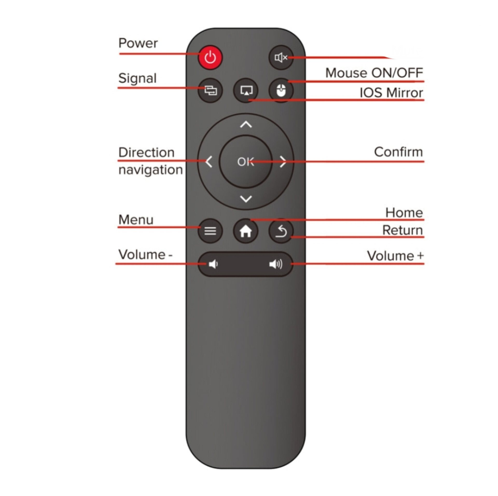 Projector remote_img_1