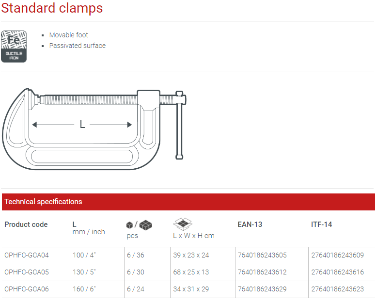 CROWN Professional G-Clamp ( 5" | 6" ); CPHFC-GCA05 | CPHFC-GCA06_img_3