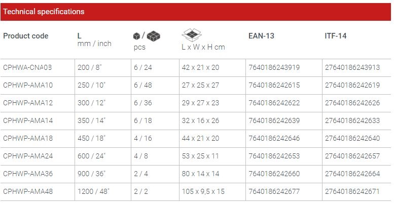 CROWN Professional Pipe wrench ( 8" | 12" | 14" | 18" | 24" | 36" | 48" ), CR-V, Ductile cast iron; CPHWP-AMA08_img_8