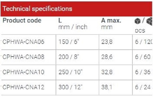 CROWN Professional Adjustable wrenches ( 6" | 8" | 10" | 12" ), Carbon steel; CPHWA-CNA06_img_4