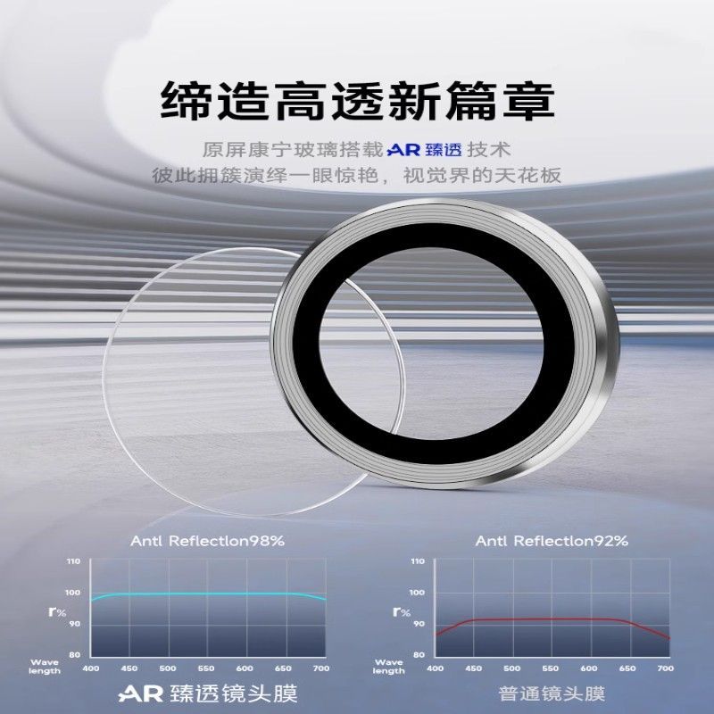 Redmi Turbo4pro Ring Camera Protector_img_2
