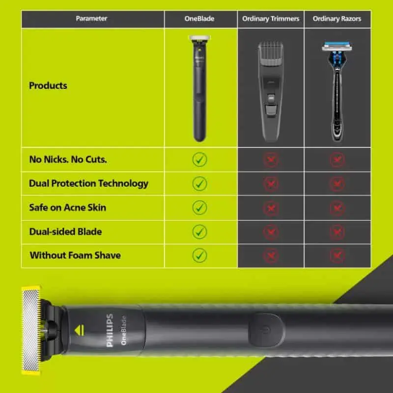 Philips QP1424/10 OneBlade, Hybrid Trimmer and Shaver For Men_img_13