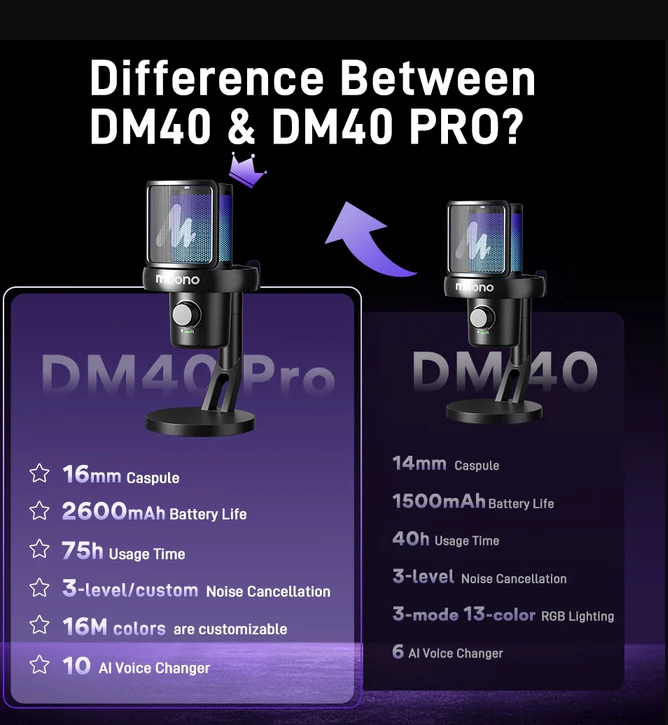 Maono DM40 PRO USB Wireless Gaming Desktop Microphone_img_1