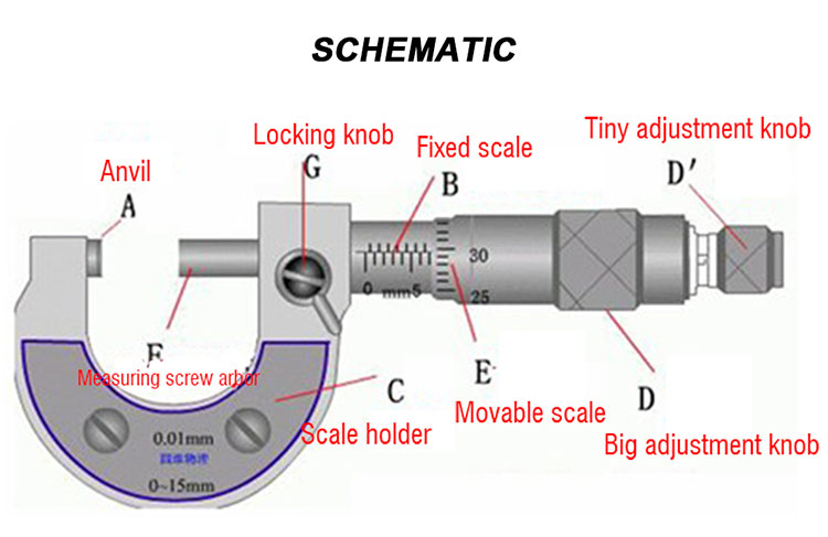 HARDEN Microcaliper Micrometer (0-25mm | 25-50mm), Professional Alloy Steel, Clear & durable; Model: 580832 | 580835_img_5