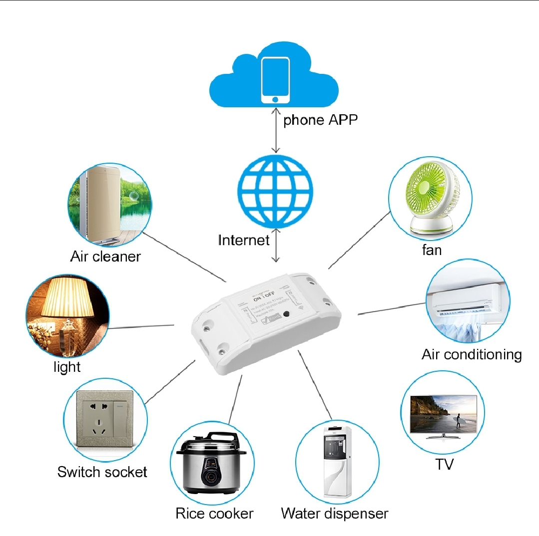 Smart WiFi Switch Breaker – Voice & App Controlled | Compatible with Alexa, Google Home | Mobile Phone Remote Control | 10A Smart Home Switch_img_4