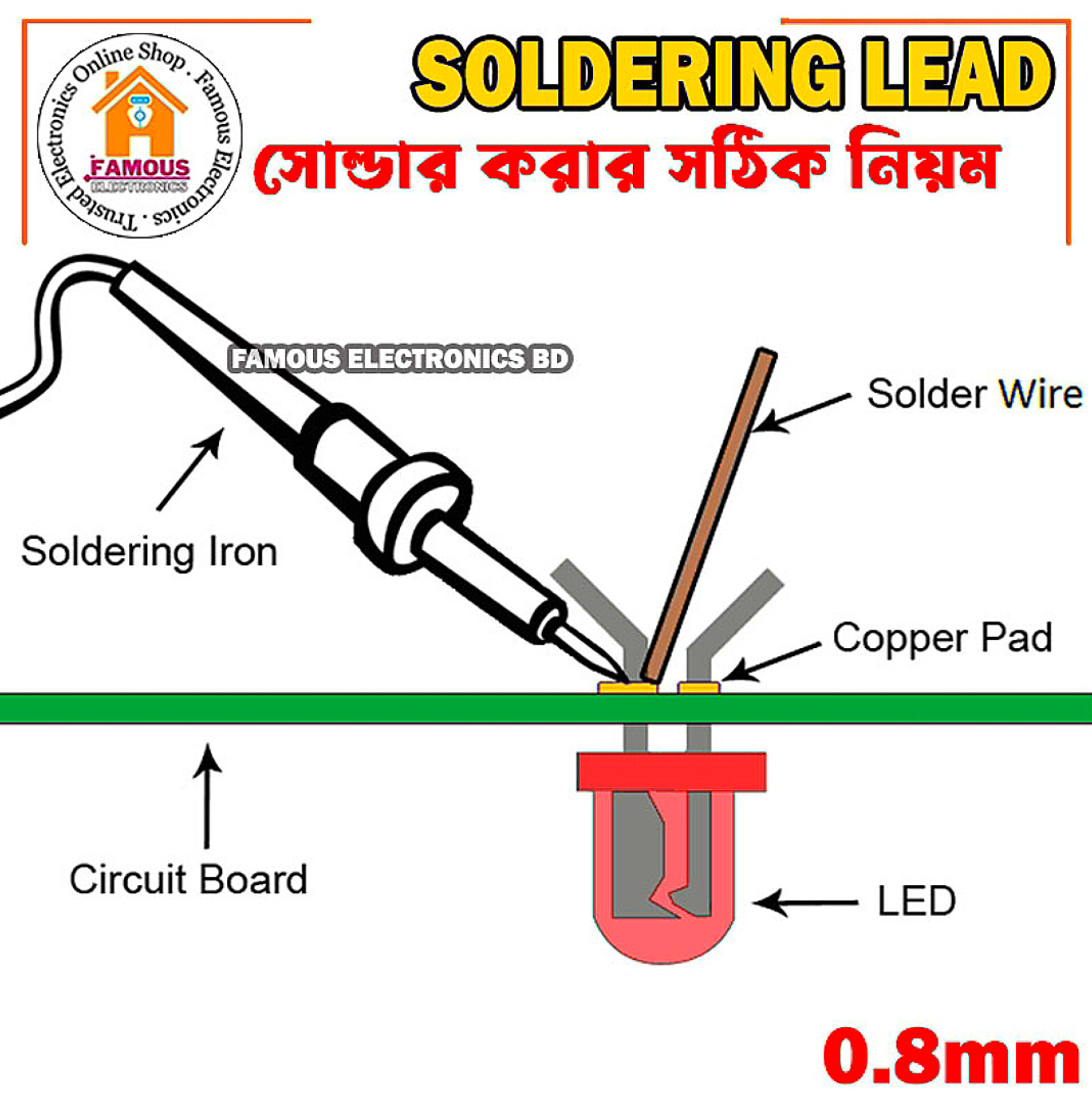 Soldering Lead High-quality 2 Yard/6 Feet 0.8mm_img_1