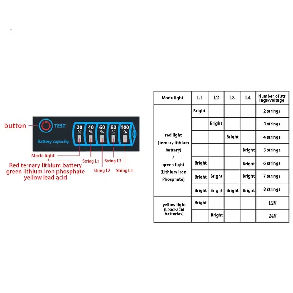 1S-8S Battery Level Indicator Tester for 18650 Li-ion, Lithium, and Lead Acid Batteries_img_1