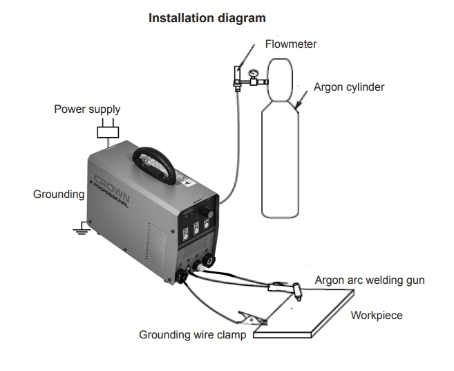 CROWN CT33123 Professional Inverter DC TIG Welding Machine, 220V, 15-200A; CT33123_img_2