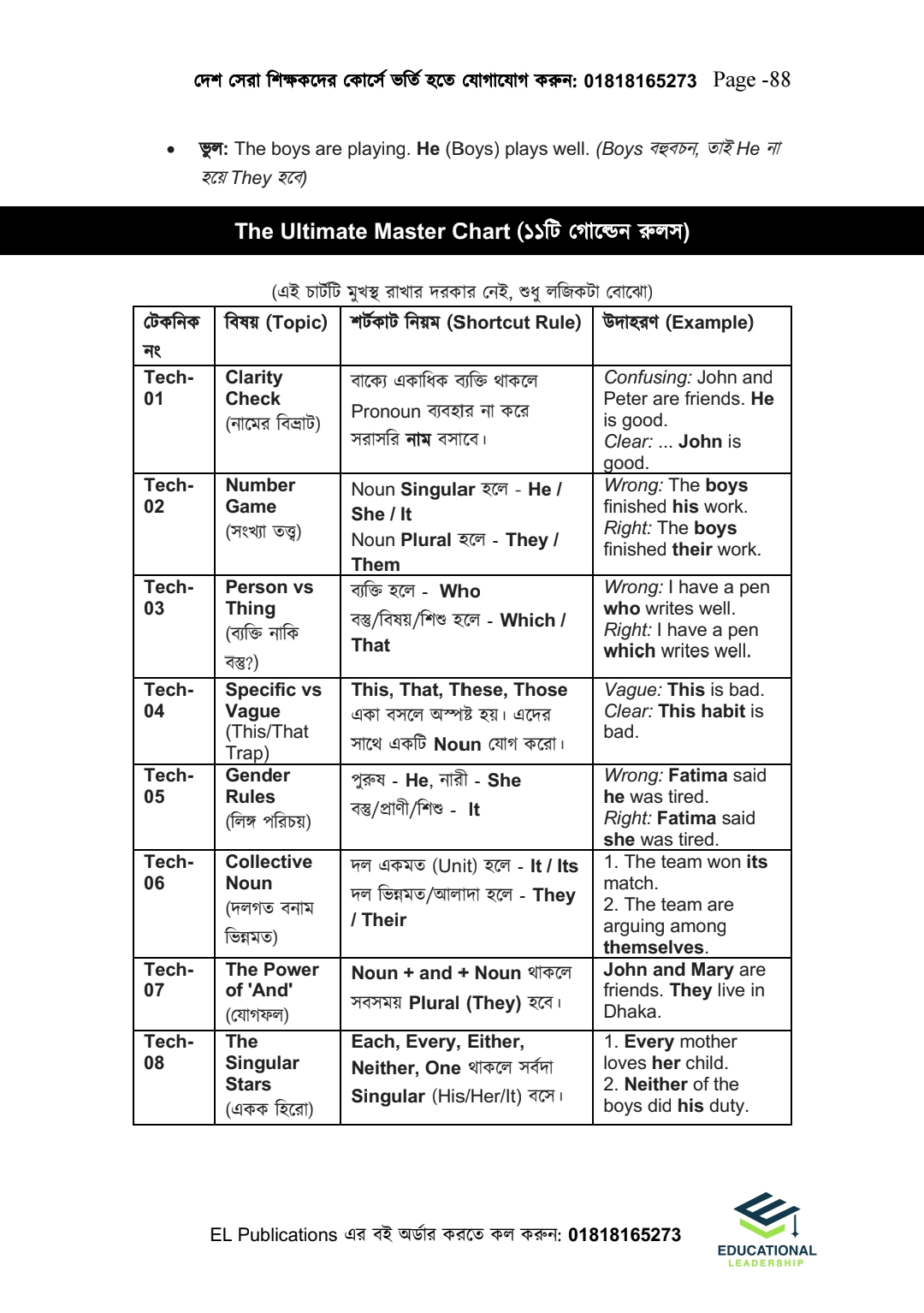 ইংরেজি ডোজ(HSC English 2nd Paper)_img_26
