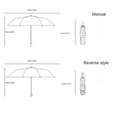 Mini Protable Automatic Folding Umbrella UV Rain And Shine Anti Ultraviolet Dualuse Rainproof Sun Protection Outdoor Traveling Dual Use Portable Umbrella With Cover_img_1