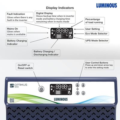 6Fan 7Light 1TV Combo Package Home IPS / UPS Inverter_img_5