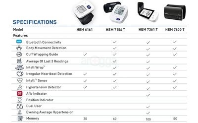 Omron HEM 7156 with 360° Accuracy IntelliWrap™_img_1