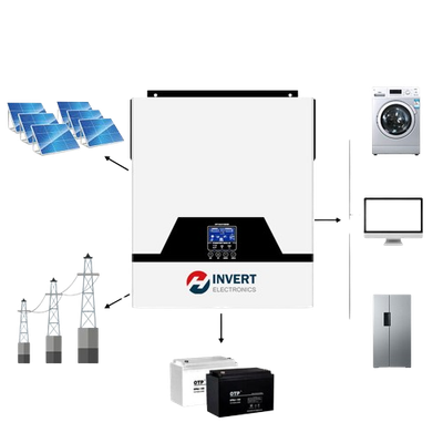 Hinvart MPPT Inverter 3.5 Kw_img_2