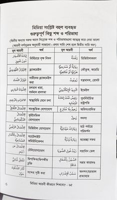 মিডিয়া আরবি কিভাবে শিখবো।  মীযান হারুন।_img_5