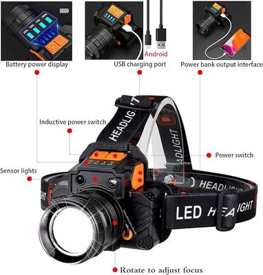 Rechargeable Headlamp – USB-Powered, Multi-Mode Light for Camping, Hiking & Outdoor Activities_img_1