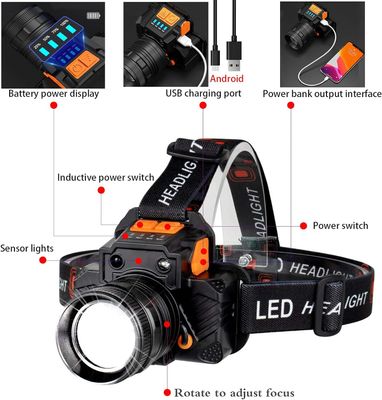 Rechargeable Headlamp – USB-Powered, Multi-Mode Light for Camping, Hiking & Outdoor Activities_img_5