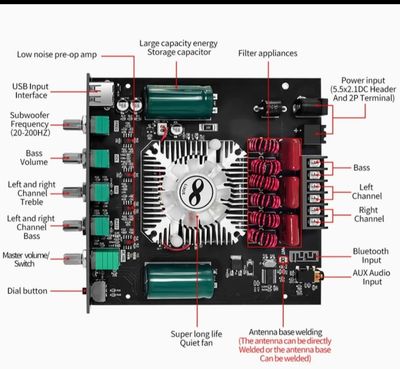 ZK-HT21 TDA7498E, 2.1 Powerful Amplifier 160W +160W & 220W_img_1