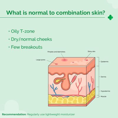 The Derma Co. 5% Nia-Ceramide Daily Hydrating Moisturizer – For Normal to Combination Skin_img_4