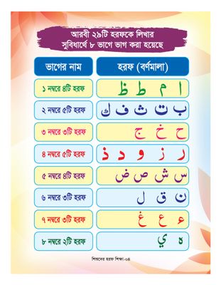 শিশুদের হরফ শিক্ষা_img_3
