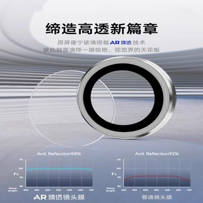 Redmi Turbo4pro Ring Camera Protector_img_2