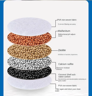 Faucet Filter Kitchen Household Water Purification Tool Six-layer Splash Proof Universal Shower Extension Filter_img_3