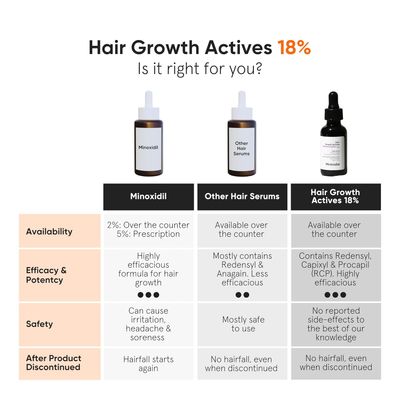 Minimalist Hair Growth Serum – 18% Actives with Redensyl, Anagain, Procapil, Capixyl & Baicapil_img_1