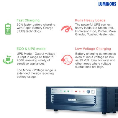 Luminous Eco Watt XL Rapid 1650, 12V IPS Inverter_img_2