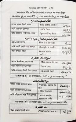 তিন ভাষার এসো নাহু শিখি তারকীবসহ_img_2