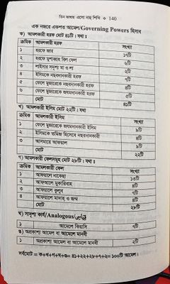তিন ভাষার এসো নাহু শিখি তারকীবসহ_img_11