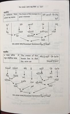 তিন ভাষার এসো নাহু শিখি তারকীবসহ_img_15