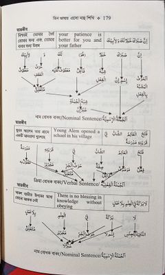 তিন ভাষার এসো নাহু শিখি তারকীবসহ_img_17