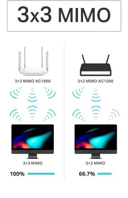 🚀 Experience ultra-fast internet with TP-Link Archer C86_img_3