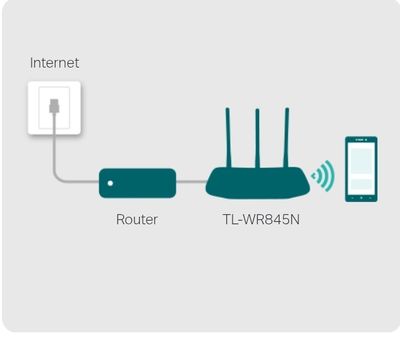 🚀 Upgrade your Wi-Fi with TP-Link TL-WR845N_img_3