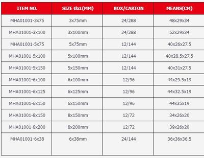 MPT Screwdriver, Flat, Cr-V, Slotted ( 3x75 | 3x100 | 5x75 | 5x100 | 5x150 | 6x38 | 6x100 | 6x125 | 6x150 | 8x150 | 8x200mm ) MHA01001_img_14