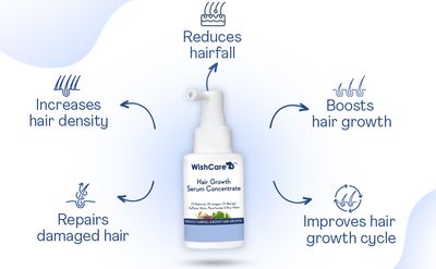 WishCare Hair Growth Serum Concentrate_img_1