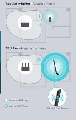 TP-Link Archer T2U Plus – High-Gain Wi-Fi Adapter for Ultra-Fast Internet_img_3