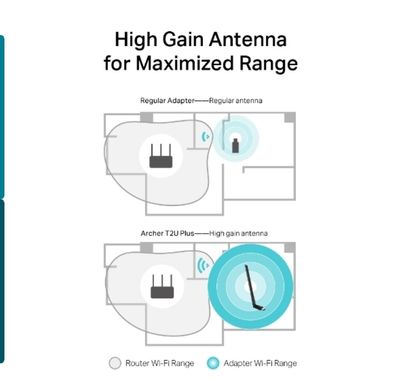 TP-Link Archer T2U Plus – High-Gain Wi-Fi Adapter for Ultra-Fast Internet_img_8