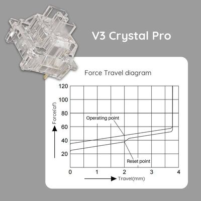 Akko V3 Crystal Pro Linear Switch 45pcs Box_img_3