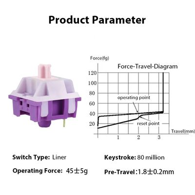 Star Chen Flower Purple 3Pin Linear Switch_img_3