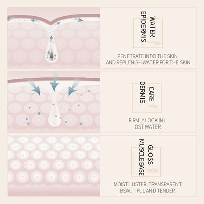 BIOAQUA Rice Hyaluronic Acid Serum_img_3