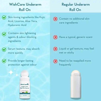 WishCare Underarm Roll On Serum_img_3