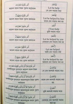 কুরআনিক ভাষা ও নাহু সরফের আলোকে আরবি ও ইংরেজি শিখি_img_4
