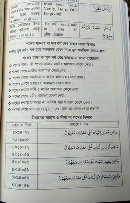কুরআনিক ভাষা ও নাহু সরফের আলোকে আরবি ও ইংরেজি শিখি_img_5
