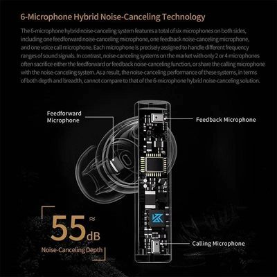 KZ Carol True Wireless ANC Earbuds_img_1
