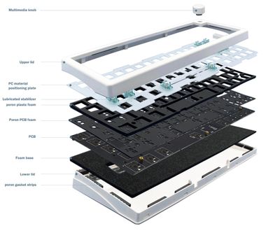 ZUOYA GMK67 Barebone Kit - White_img_2