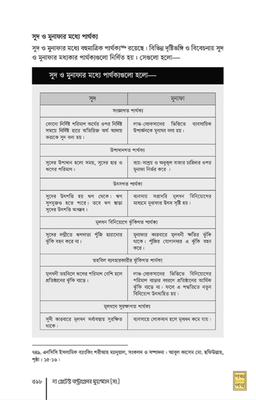 দ্য গ্রেটেস্ট অন্ট্রাপ্রেনর মুহাম্মাদ [সাল্লাল্লাহু আলাইহি ওয়া সাল্লাম]_img_15