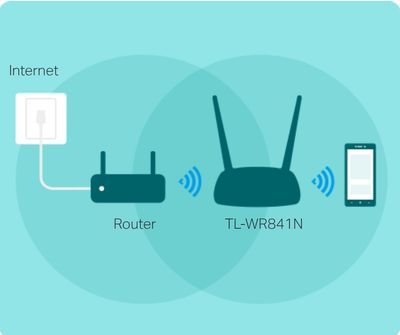 TP-Link 300Mbps Wireless N Router (TL-WR841N)_img_4